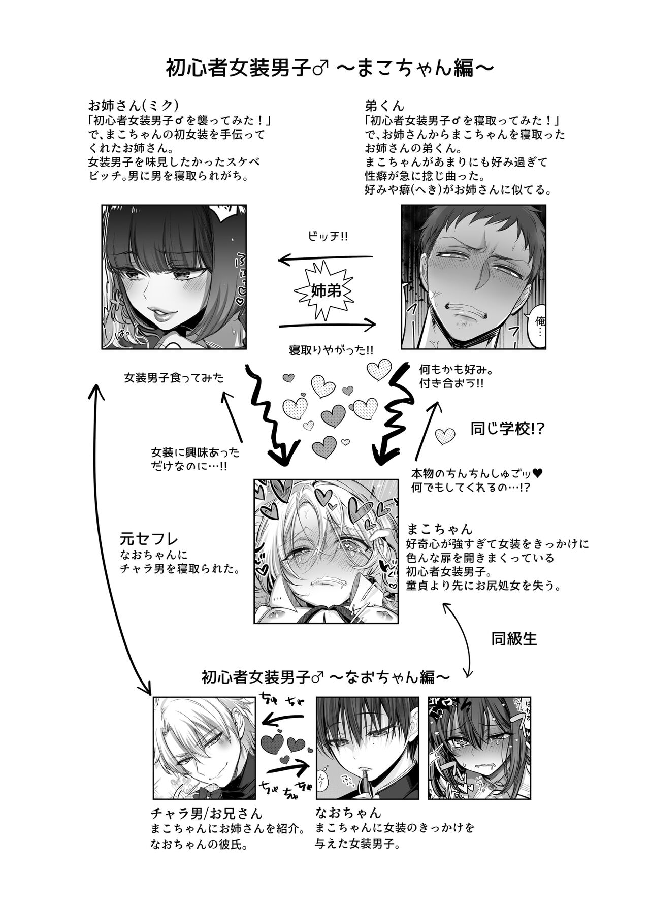 I tried to be attacked by a beginner female boy ♂! ?? page 4 full
