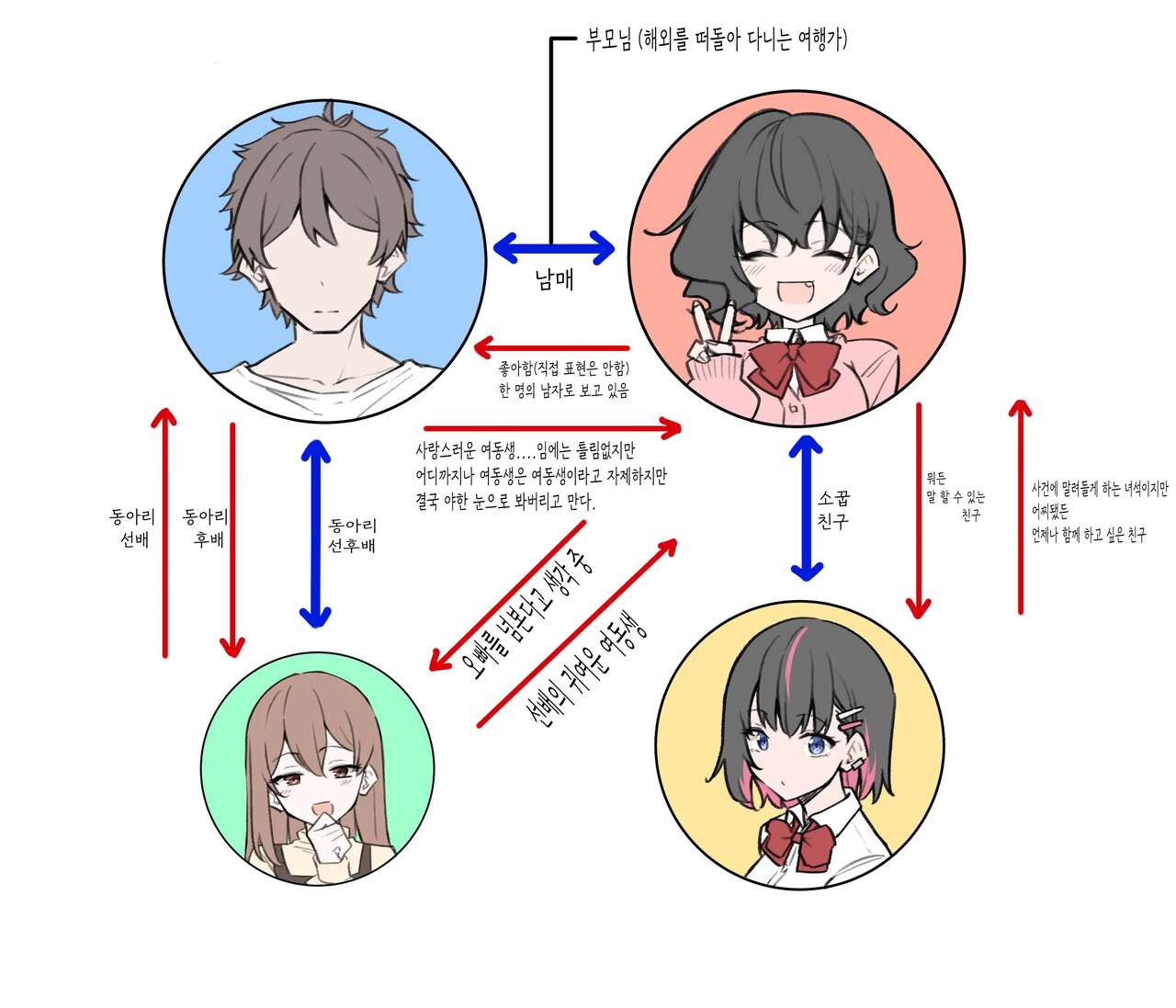 Imouto | 여동생 page 5 full