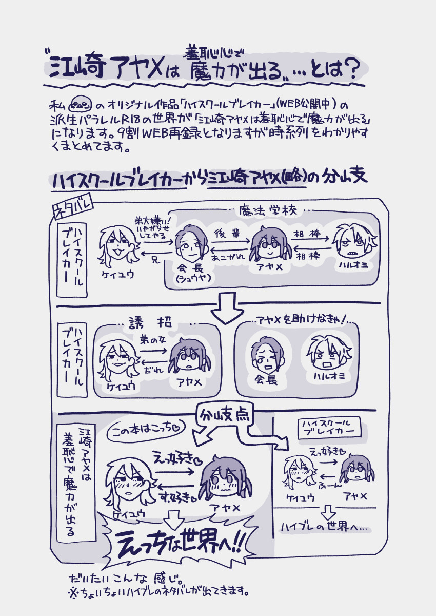 江崎アヤメ羞恥心で魔力が出る page 6 full