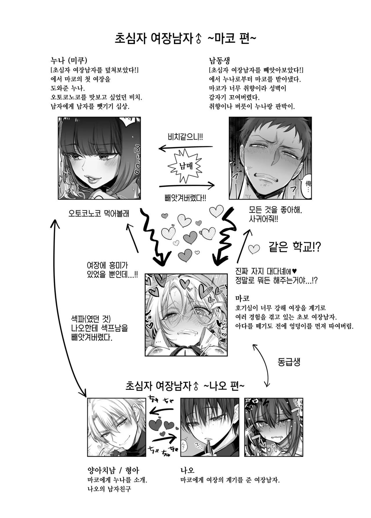 Shoshinsha Josou Danshi ni Osowarete Mita!? | 초심자 여장남자에게 덮쳐져버렸다!? page 4 full