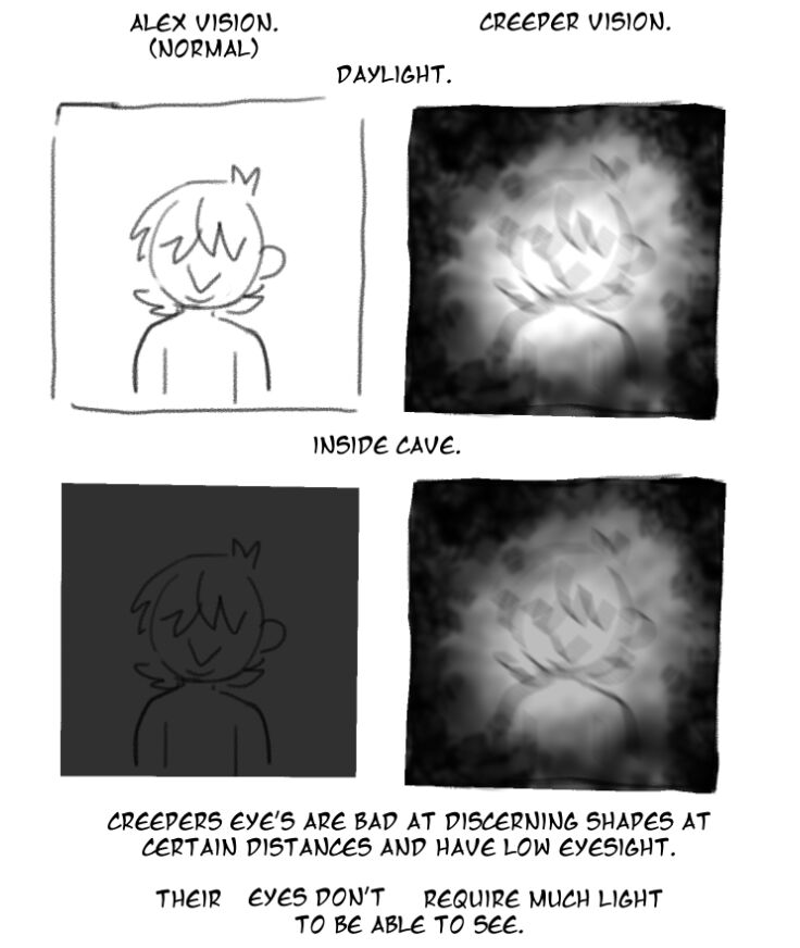 Creeper page 2 full