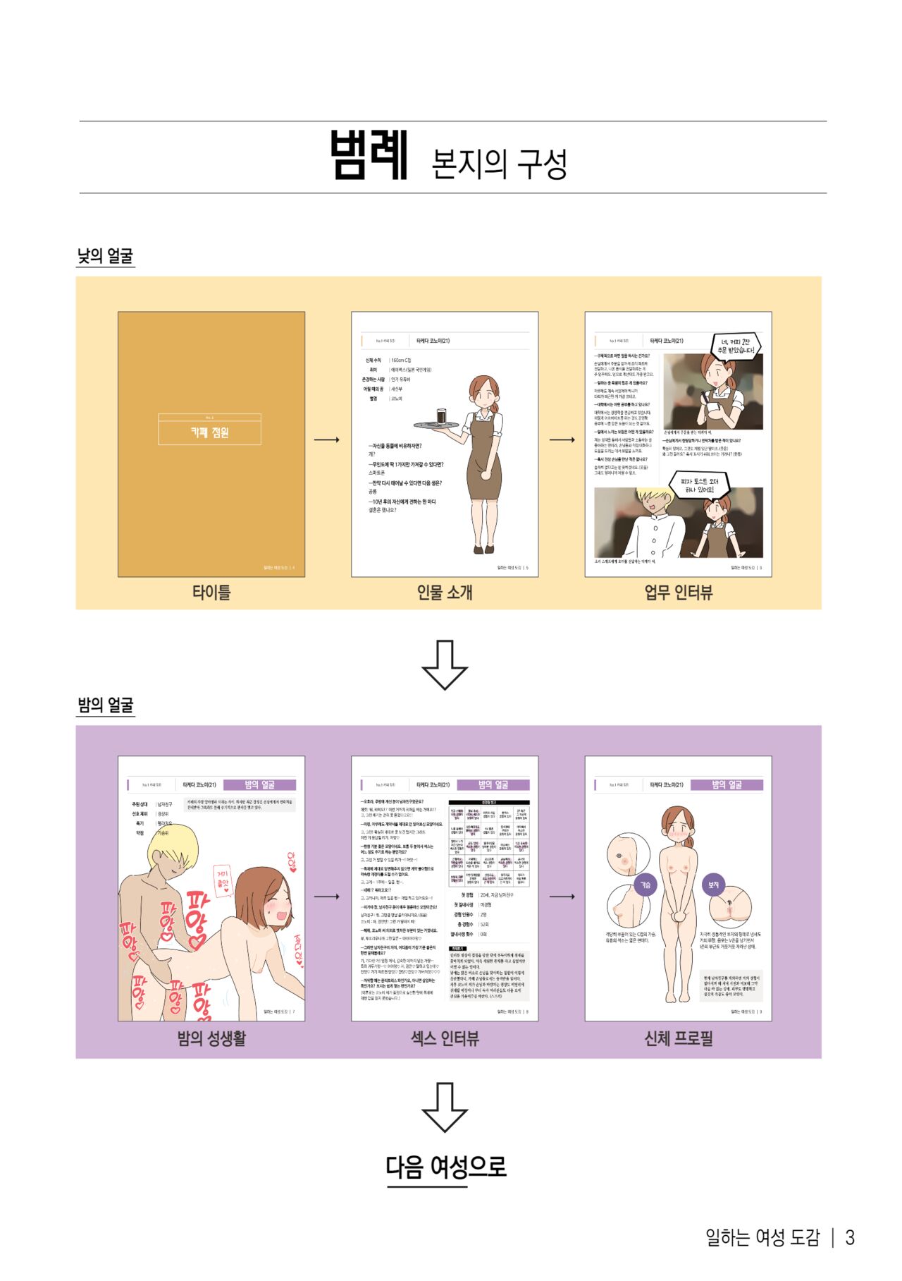 Hataraku Josei Zukan vol.1 ~Hataraku Josei no Ichinichi "Hirugao/Yorugao" ni Micchaku!~ | 일하는 여성 도감 ~일하는 여성들의 「낮의 얼굴과 밤의 얼굴」에 대한 밀착 취재! page 3 full