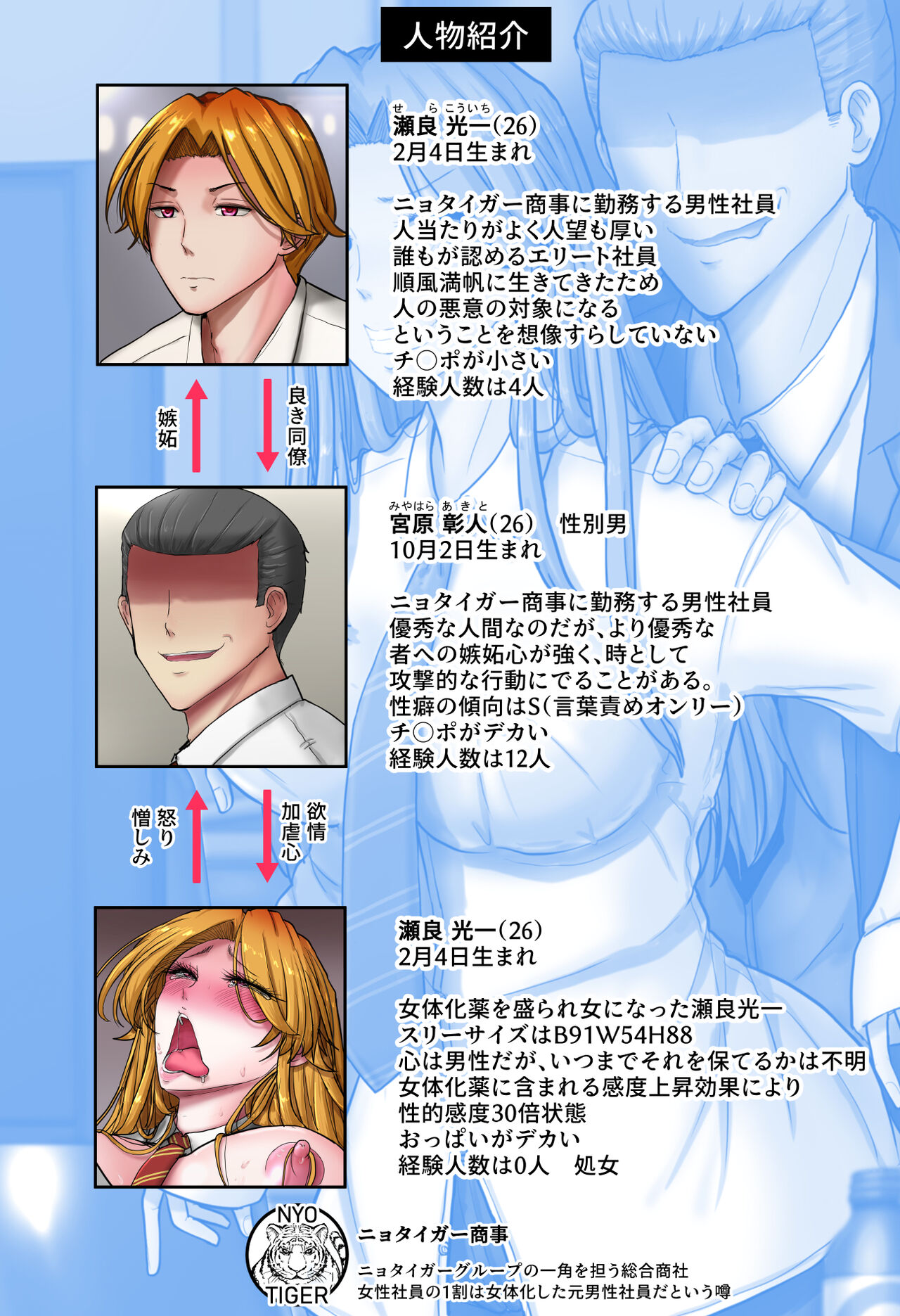 Ikemen Elite Shain o Nyotaika shite Chinpo de Tetteiteki ni Makasu Hanashi page 2 full