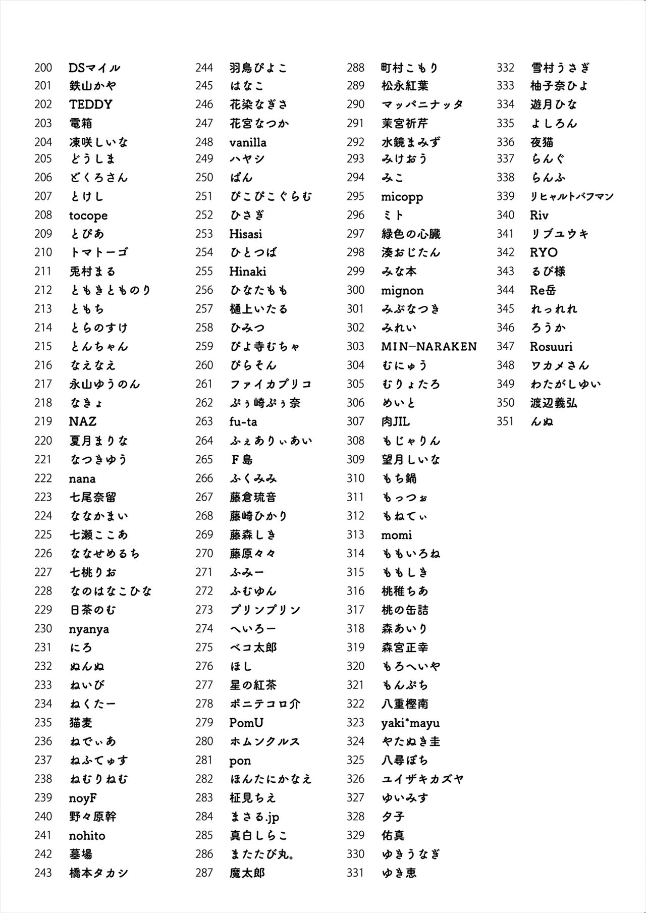 C100 Memorial うりぼう 2020-2021ARTWORKS COLLECTION page 5 full