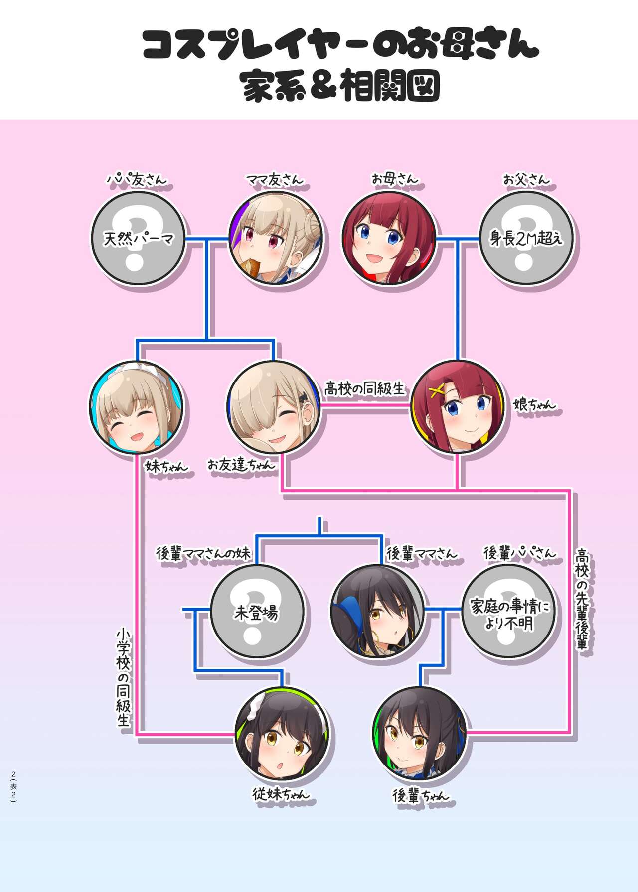 【コスプレイヤーのお母さん Full Color Collection III】+グッズイラスト page 2 full