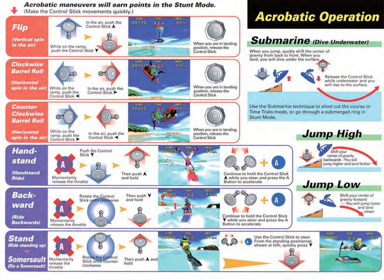 Wave Racer 64 Manual page 4 full