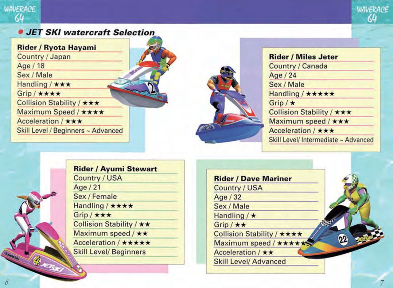 Wave Racer 64 Manual page 6 full