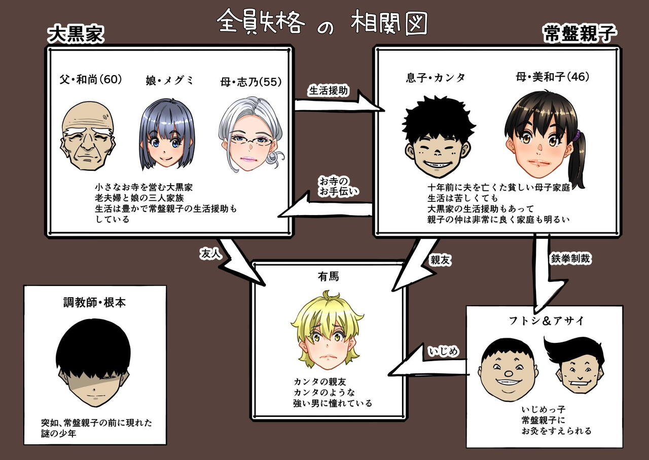全員失格・母親のメス豚セックス調教記録 page 4 full